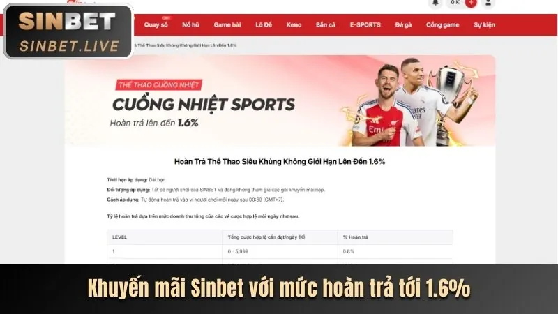 Kèo cược trực tiếp và trong trận